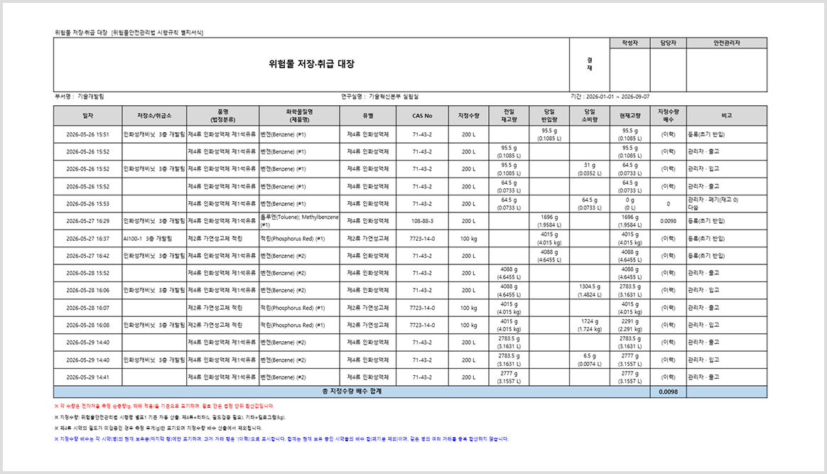 위험물 저장 취급 대장 양식 예시